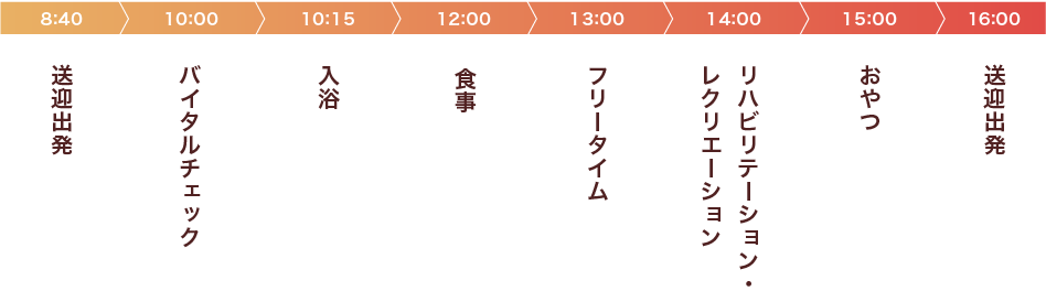 1日の過ごし方(例)