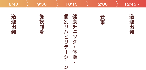 短時間の過ごし方(例)