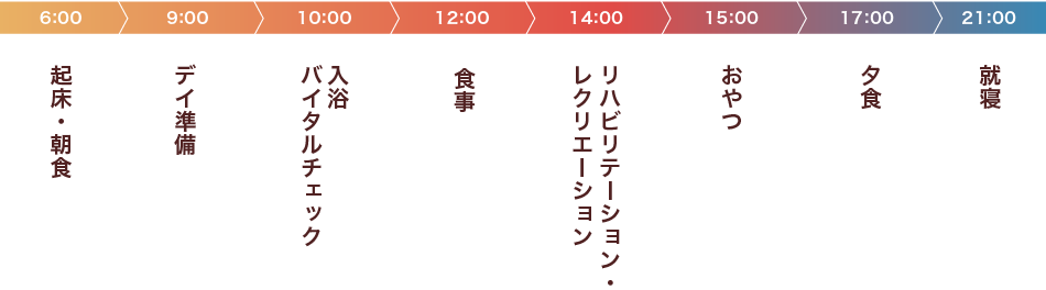 1日の過ごし方(例)